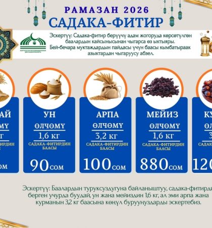 МУФТИЯТ БИТИР-САДАГАНЫН ӨЛЧӨМҮН БЕКИТТИ