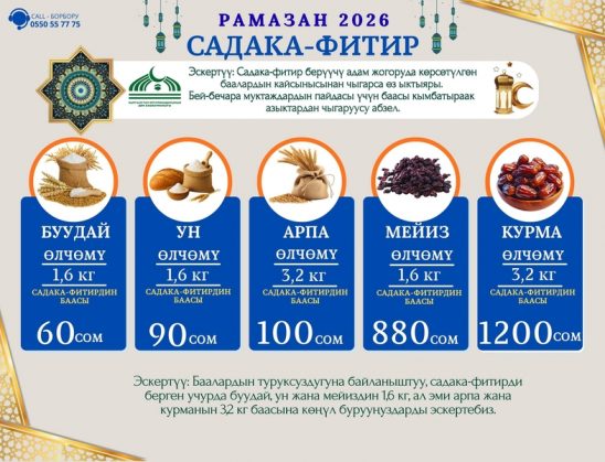 МУФТИЯТ БИТИР-САДАГАНЫН ӨЛЧӨМҮН БЕКИТТИ