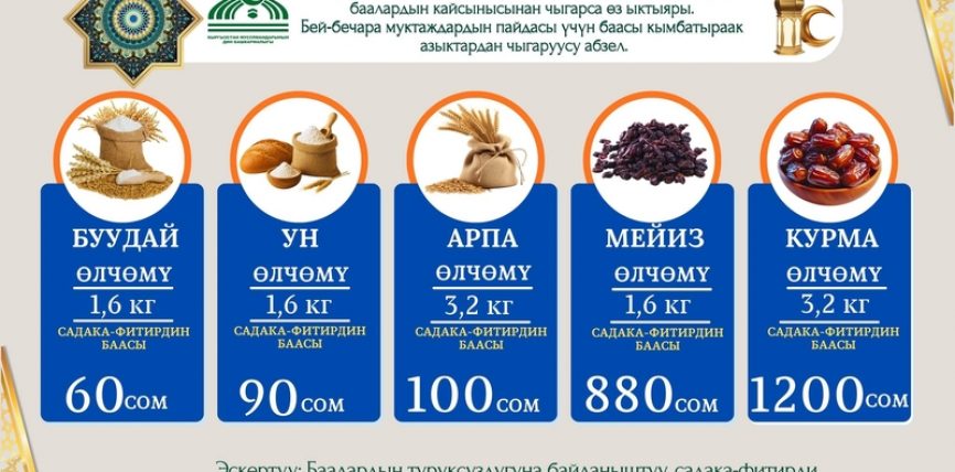 МУФТИЯТ БИТИР-САДАГАНЫН ӨЛЧӨМҮН БЕКИТТИ