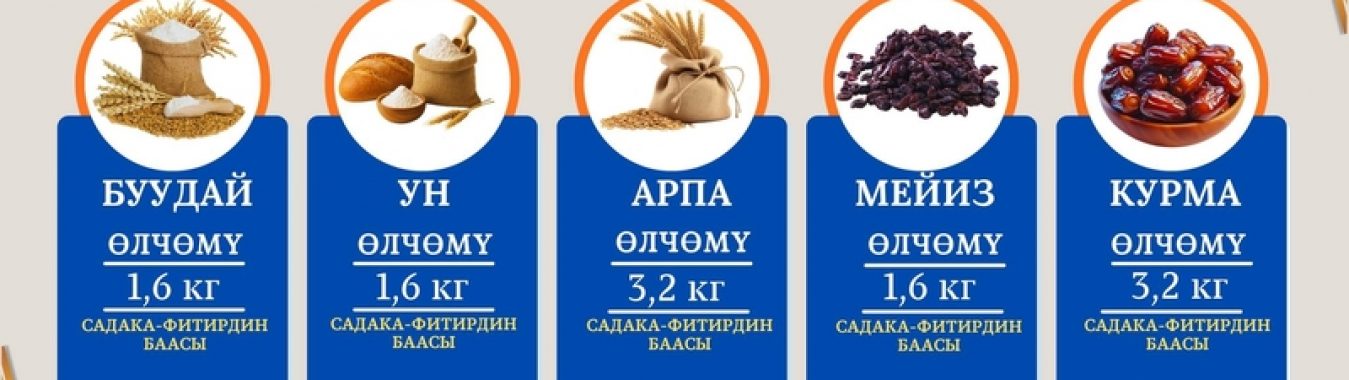 МУФТИЯТ БИТИР-САДАГАНЫН ӨЛЧӨМҮН БЕКИТТИ